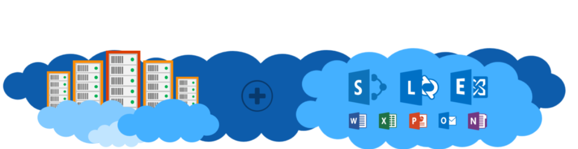 Azure and Microsoft 365 (Cloud)